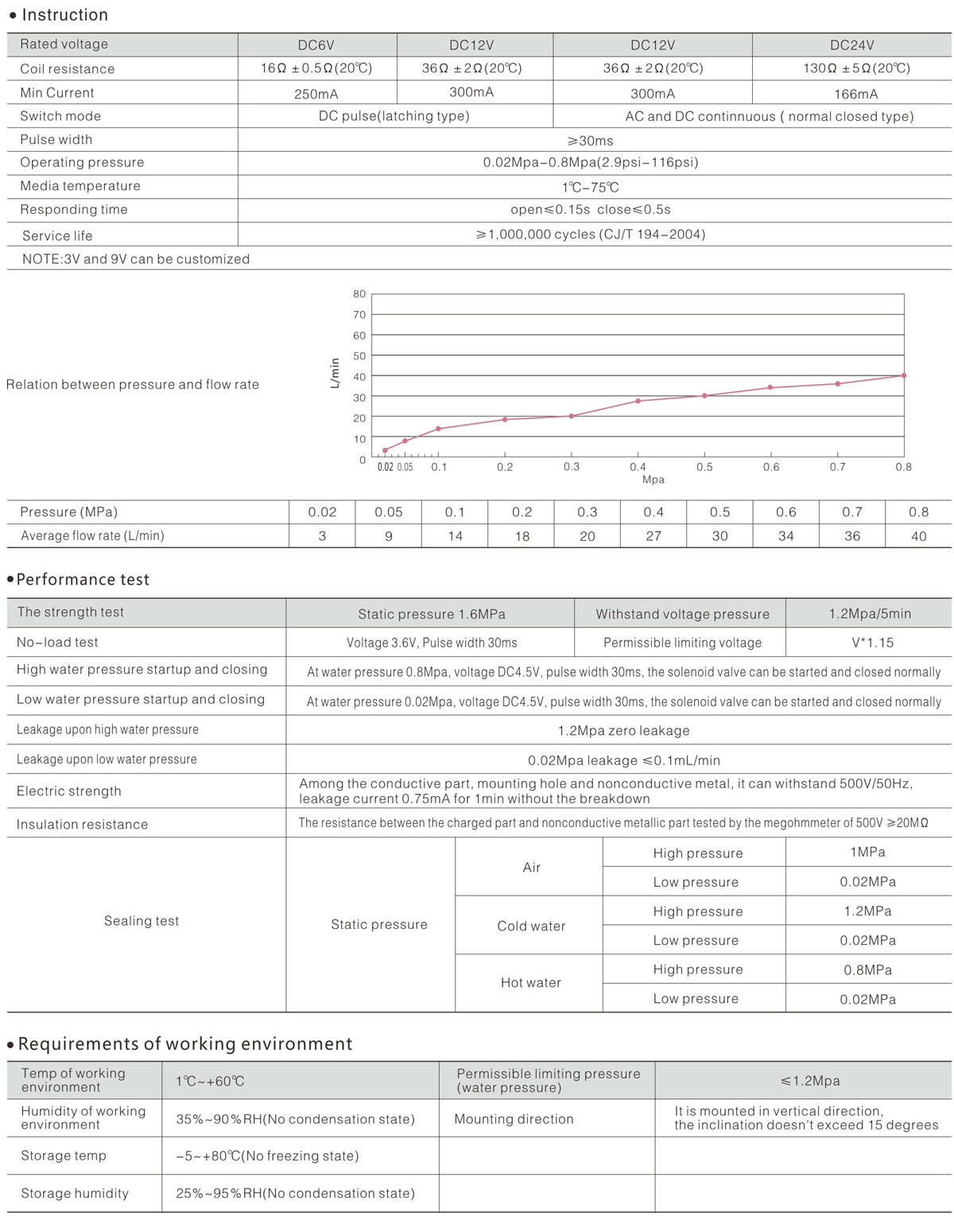 1605774622469140.jpg FD-08 series .jpg