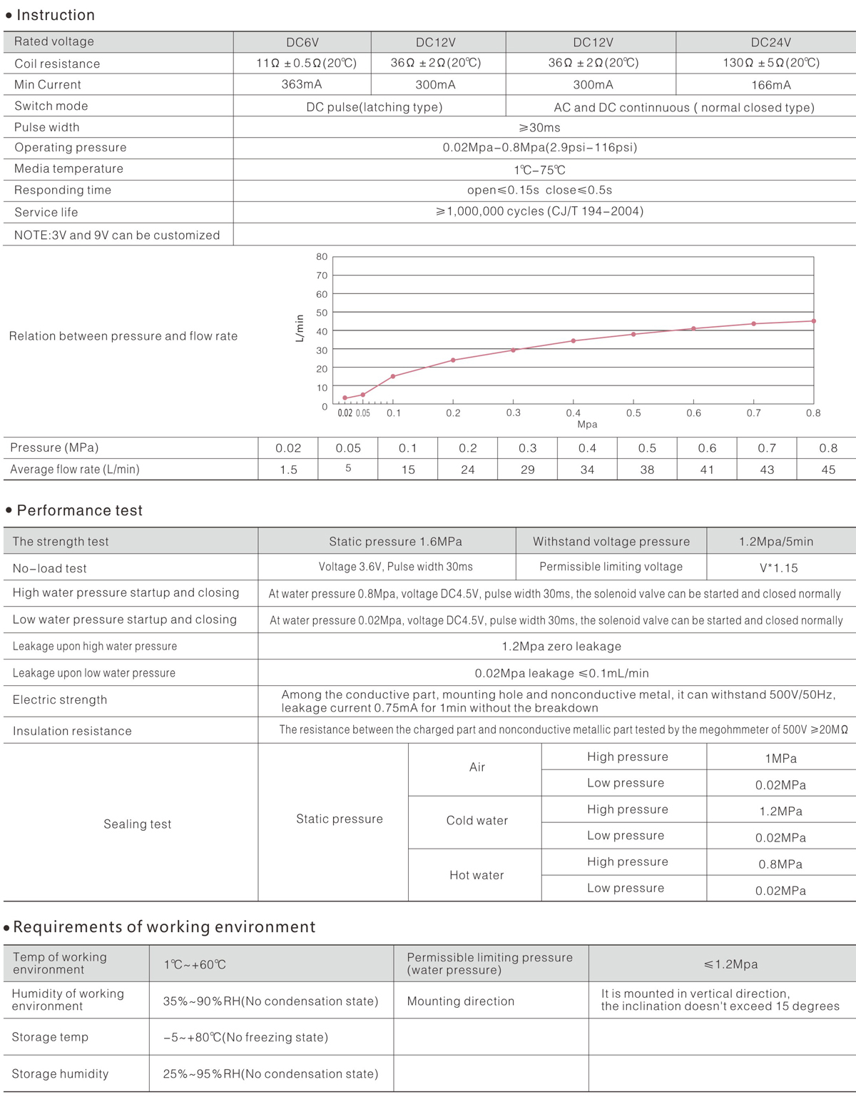 1606288490605363.jpg FD-138 series .jpg