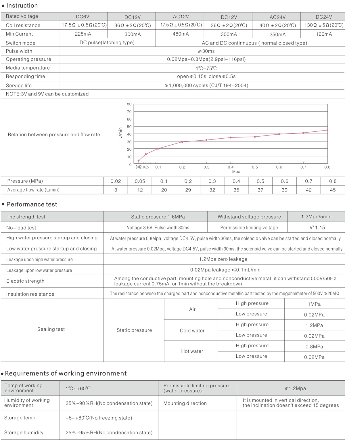 1606289040535280.jpg FD-18 series technical data.jpg