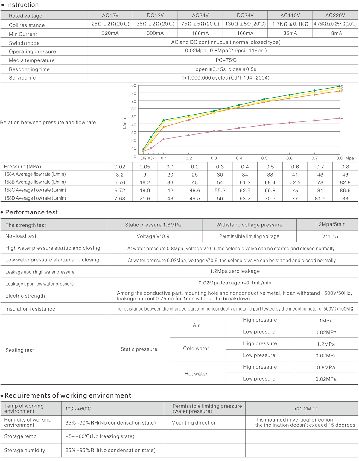 1606290285562687.jpg FD-158 series technical data.jpg